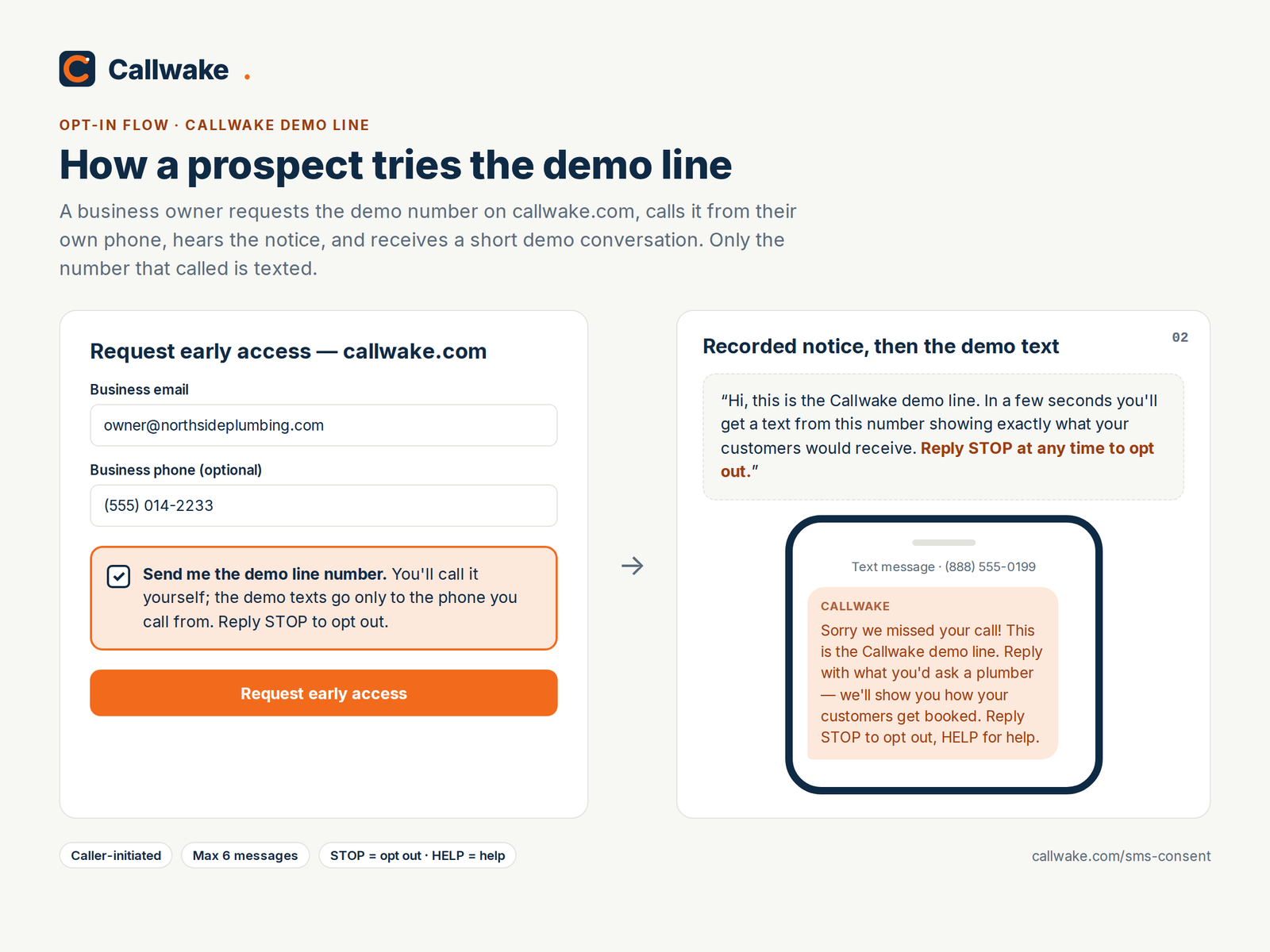 Mock-up of the demo line opt-in: the website form checkbox, the recorded notice, and the first demo text